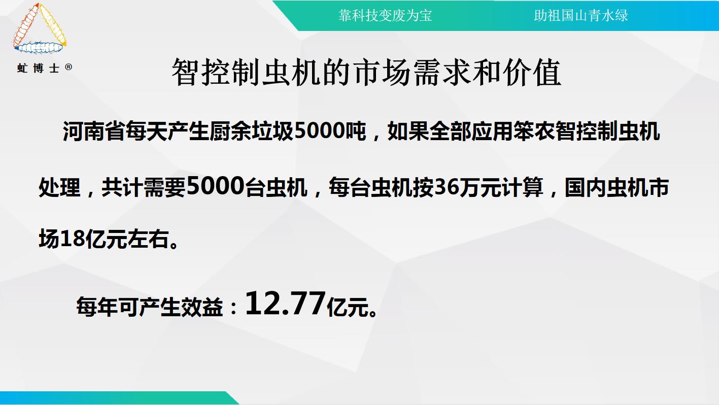 市场需求和价值